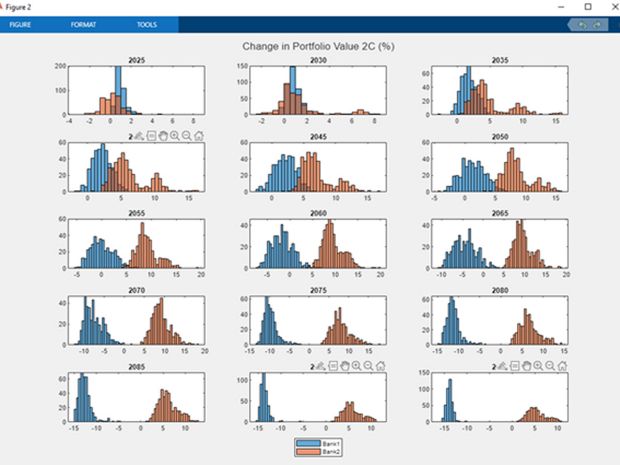 Climate Scenario Analysis In Finance Matlab Simulink