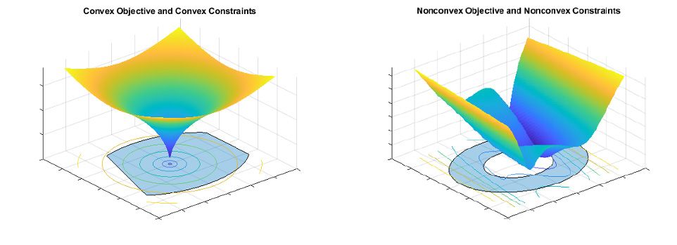 Convex Optimization Matlab Simulink