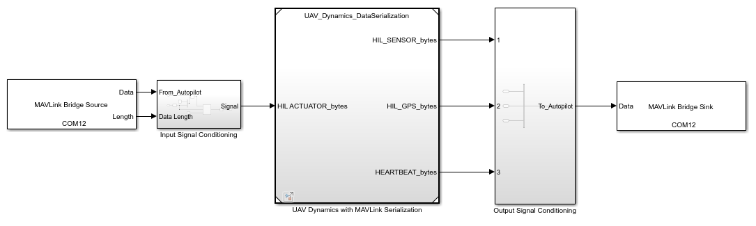 Obstacle Avoidance In Nvidia Jetson With Px Autopilot In Hardware In