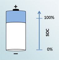 Battery Systems 