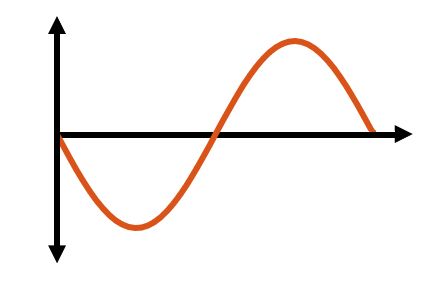Sinusoidal back EMF shape