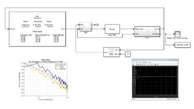Early Verification of Analog & Mixed Signal Components for Semiconductor Design