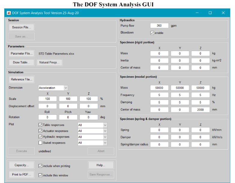 Screenshot of the DOF System Analysis user interface.