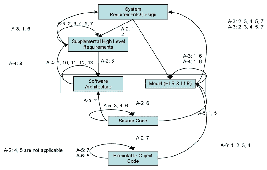 Model-Based Design For DO-178B - MATLAB & Simulink