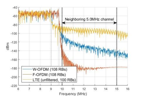 MathWorks Introduces 5G Library For New 3GPP Radio Technology ...