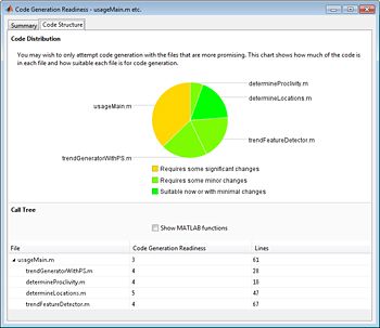 Figure 6. MATLAB tool for assessing code-generation readiness and guide you to start generating C code.