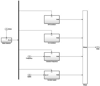 Figure 2. Modes subsystem: Using conditional subsystems we may timely react to user input.