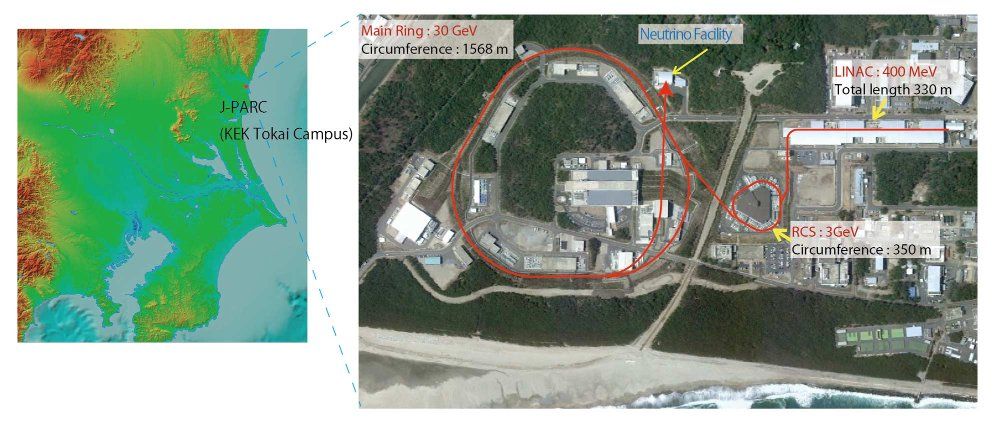 Figure 1. Bird's-eye view of J-PARC showing the main ring and path of proton beams in red. 