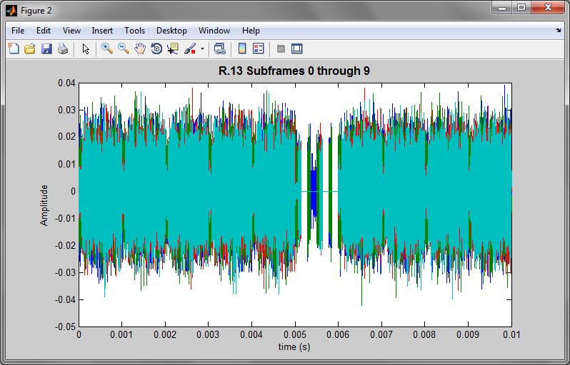 GeneratingLTEWaveforms_fig2_w.jpg