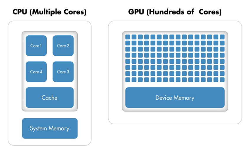 gpu_fig1_w.jpg