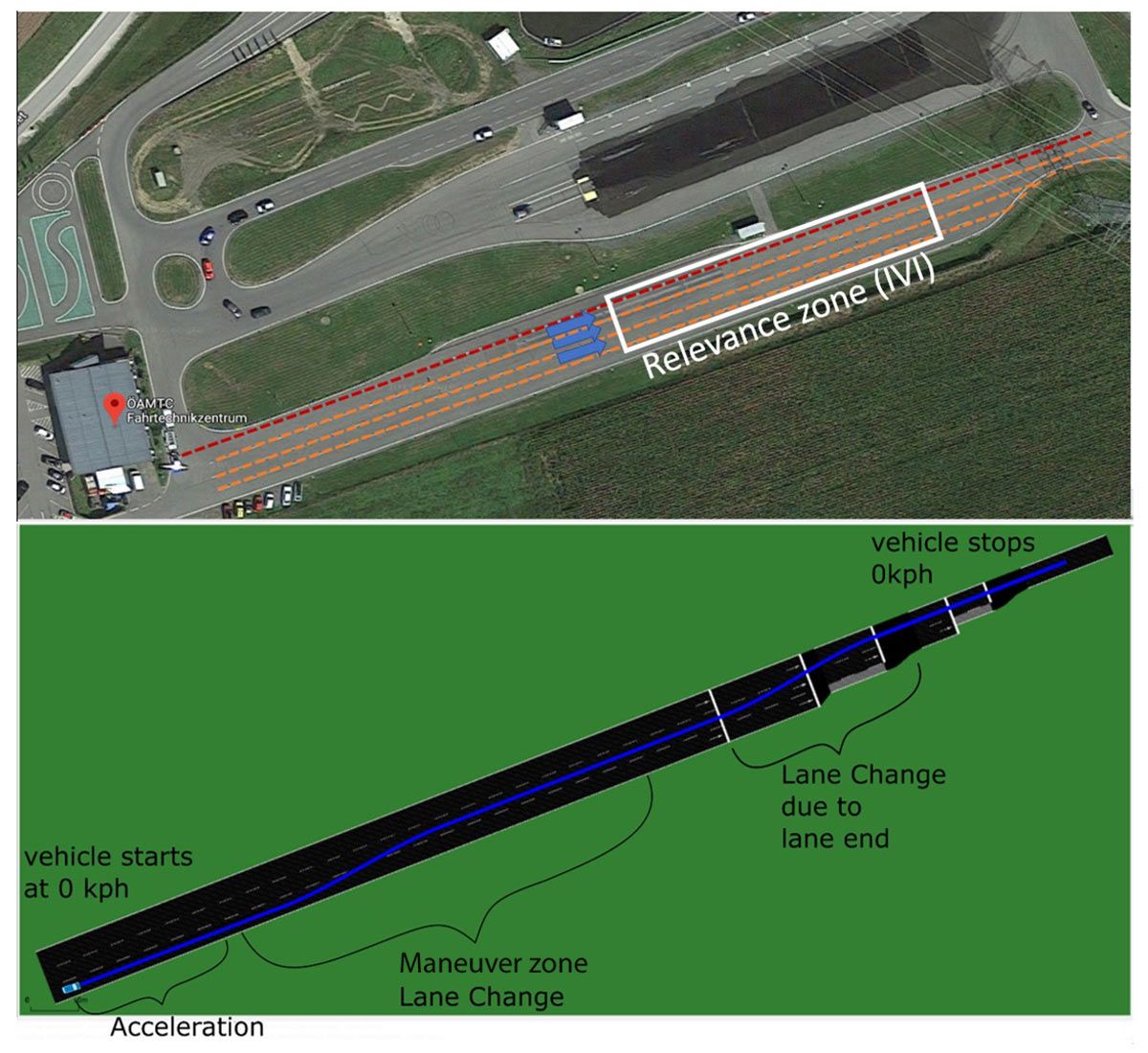 A view of the proving ground from above showing the real vehicle’s test track and a virtual representation of the proving ground.