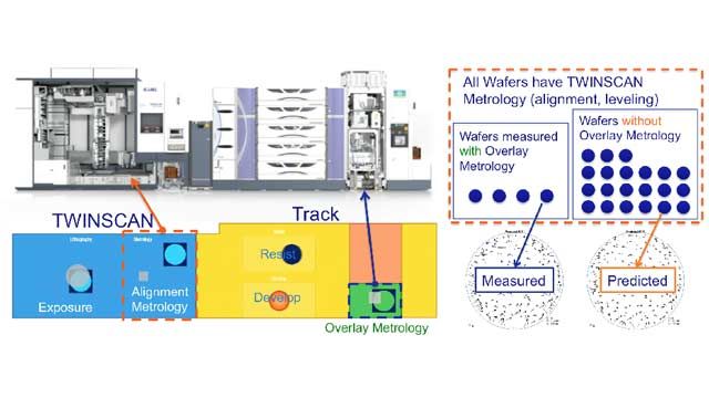 ASML