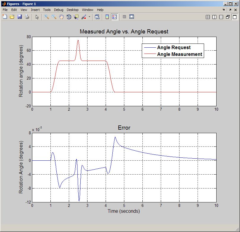 pid_fig6_w.jpg