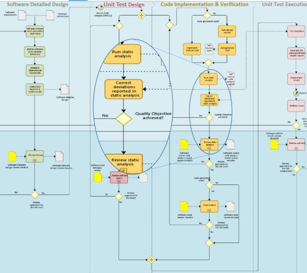 Streamlining Compliance to ASPICE, ISO 26262, and ISO/SAE 21434 with ...