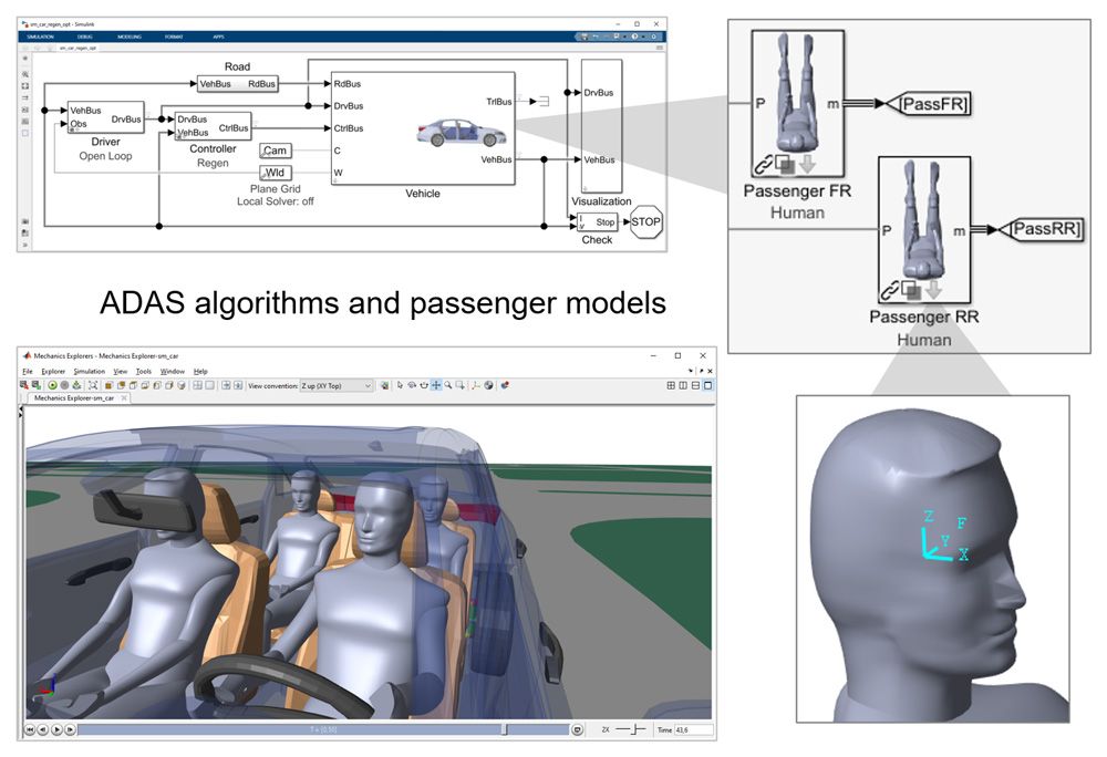 Figure 11. Vehicle model with multibody models of passengers.