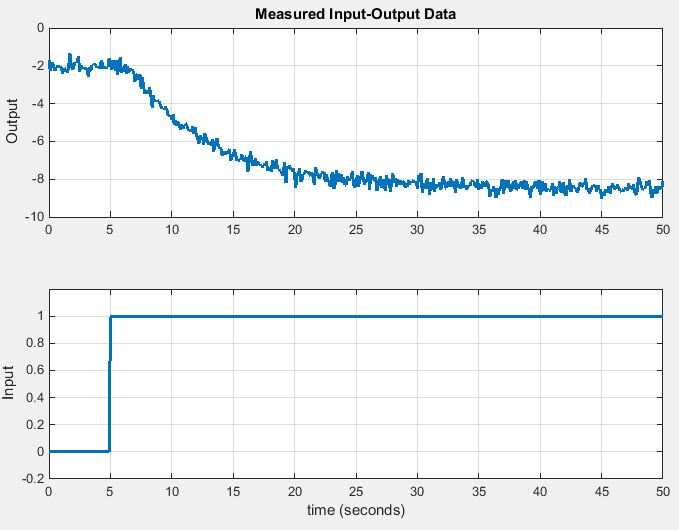 Tuning_PID_Controller _fig1_w.jpg