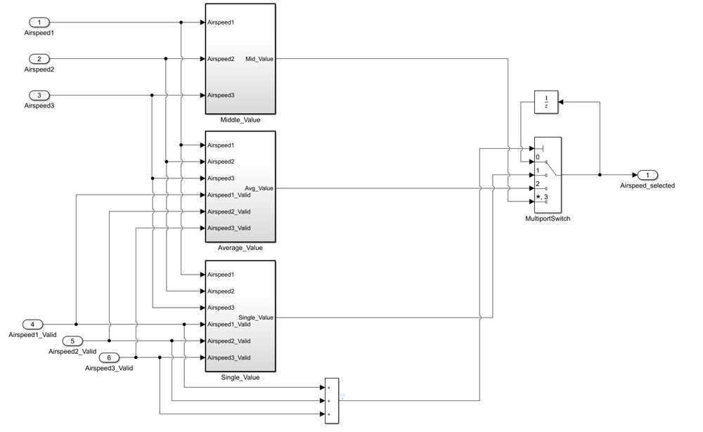 Figure 1. Simulink implementation of the Airspeed signal selection algorithm. 