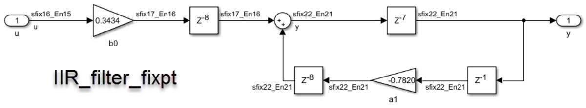 Figure 4c. IIR_filter_fixpt implementation, which uses fixed-point data types that are signed, 18-bit word length, with 16 of those bits for the fraction length.