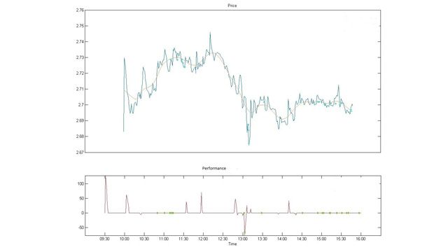 Price, executions, and performance measures of one order plotted using Liquidnet Execution Analyzer.