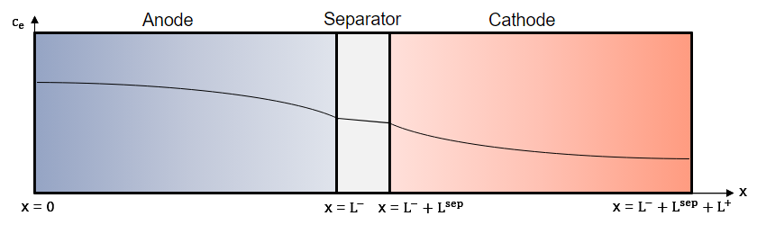 Battery Modeling - MATLAB & Simulink
