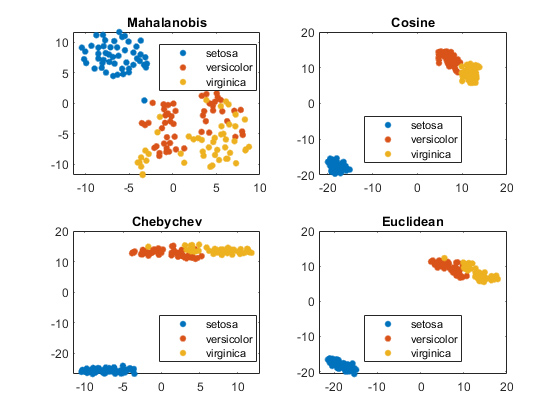 Data Visualization with MATLAB - MATLAB & Simulink