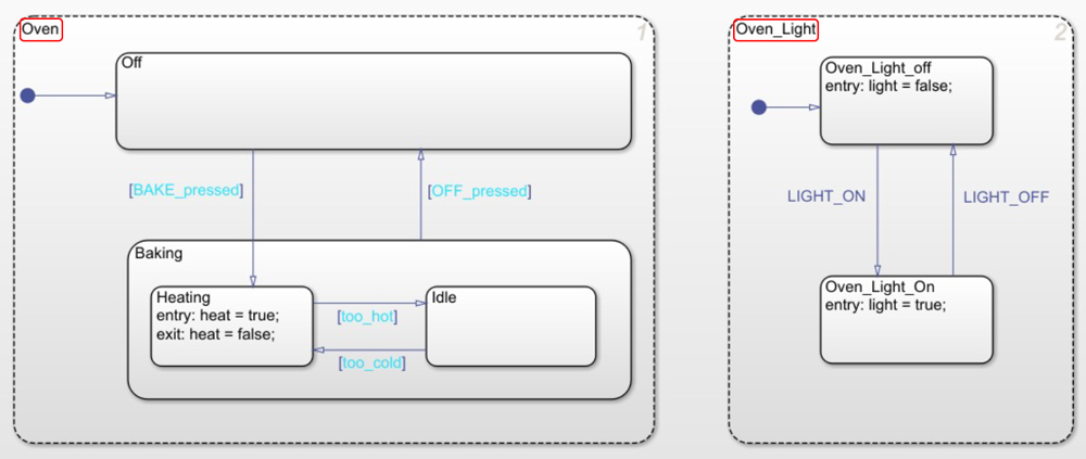 State Diagram - MATLAB & Simulink