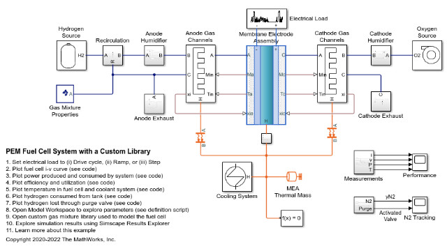 Simulink For Fuel Cells And Electrolyzers - MATLAB & Simulink