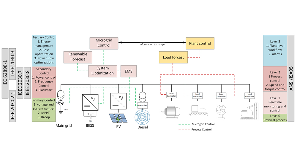 Power Electronics Circuit Design - MATLAB & Simulink