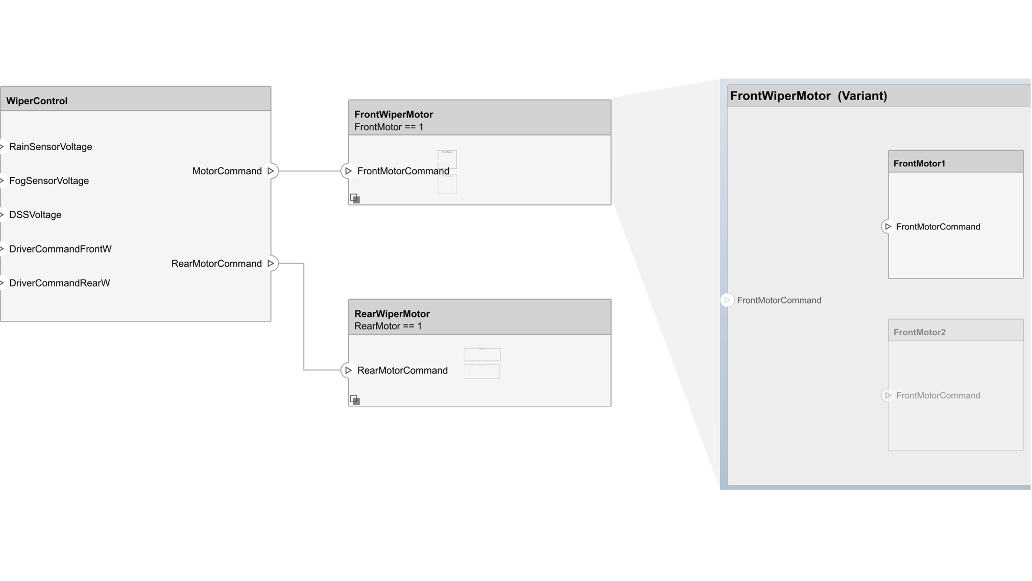 Variant System Design - MATLAB & Simulink