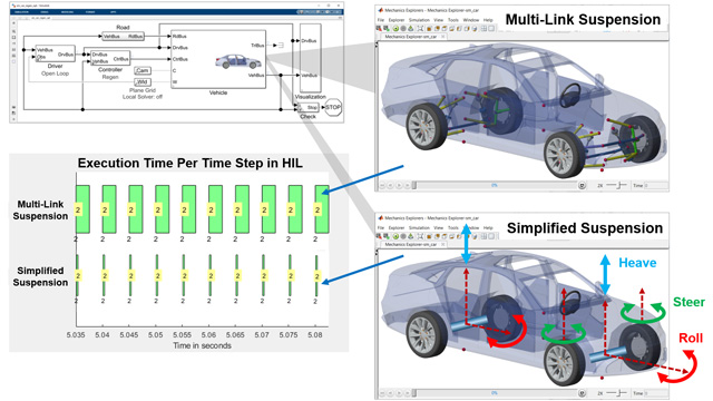 Top 7 Use Cases For Electric Vehicle Simulation - MATLAB & Simulink