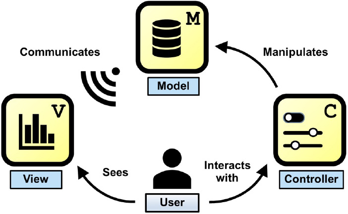 Developing MATLAB Apps Using the Model-View-Controller Pattern - MATLAB ...
