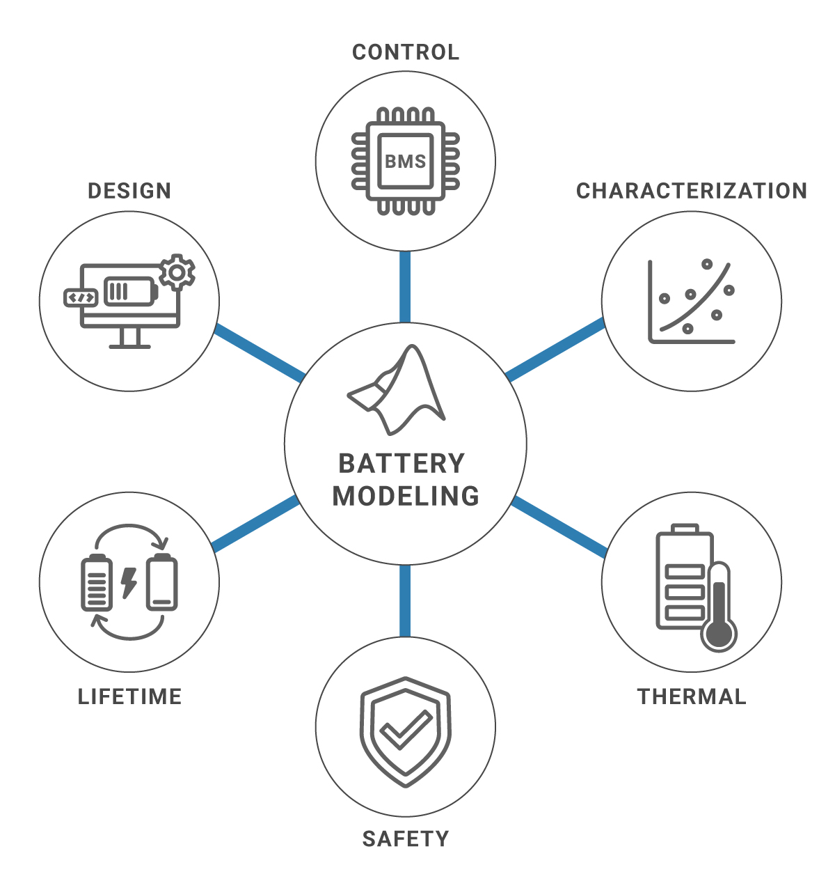 Running PyBaMM from MATLAB: Expanding Battery Simulation Capabilities ...