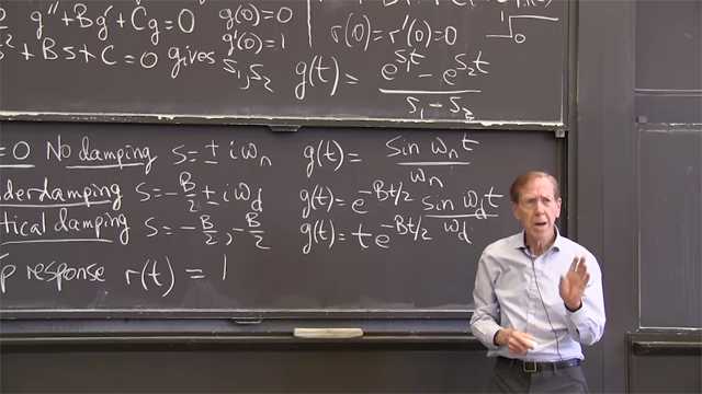 The impulse response <em>g</em> is the solution when the force is an impulse (a delta function). This also solves a null equation (no force) with a nonzero initial condition.