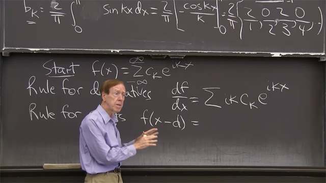 Even functions use only cosines (<em>F(–x) = F(x)</em>) and odd functions use only sines. The coefficients <em>a<sub>n</sub></em> and <em>b<sub>n</sub></em> come from integrals of <em>F(x)</em> cos(<em>nx</em>) and <em>F(x)</em> sin(<em>nx</em>).