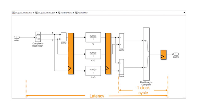 Learn how to balance speed and area optimization of hardware micro-architecture for RTL generation.