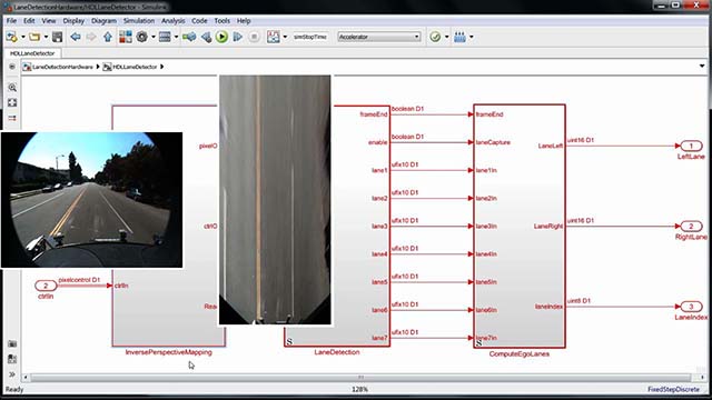 Learn about the hardware implementation techniques used in the Vision HDL Toolbox lane detection example.