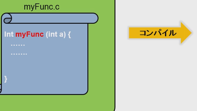 OpenCVで提供される関数やOpenCVで作成されたプログラムをMATLAB から容易に呼び出すことができる、OpenCV インターフェース サポートパッケージのインストール、設定、使用方法をご紹介します。