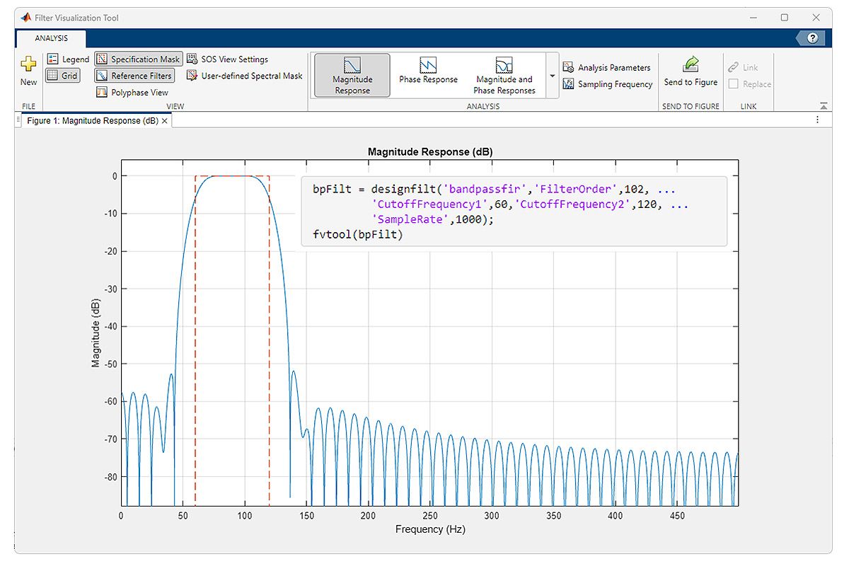A screenshot of the Filter Visualization Tool in MATLAB showing the bandpass filter magnitude response where the response is approximately 0 dB for the 60 to 120 Hz passband.