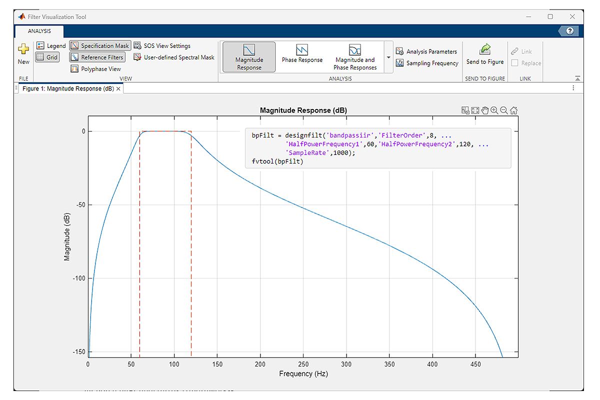 A screenshot of the Filter Visualization Tool in MATLAB showing the bandpass filter magnitude response where the response is 0 dB for the 60 to 120 Hz passband. 