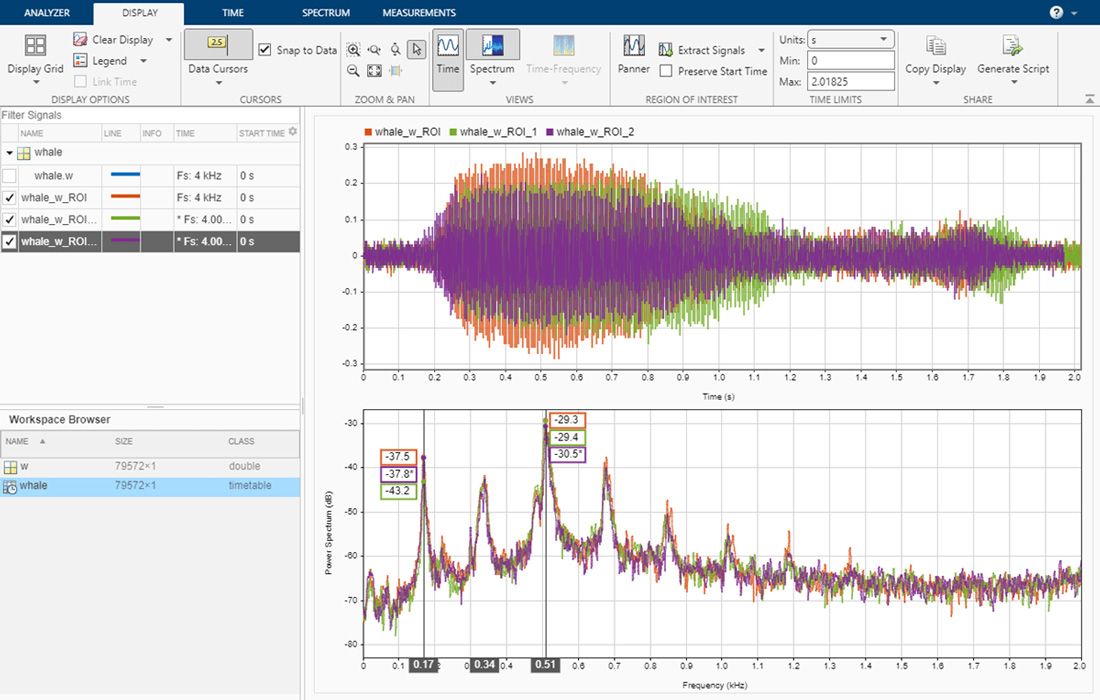 A screenshot of Signal Analyzer app with signal data extracted from the audio of a Pacific blue whale and a graph of the data.