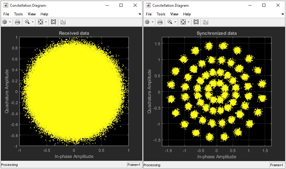 DVB-S2X received constellation and synchronized constellation plots showing 64APSK payload data. On both, in-phase amplitude is on the x-axis and quadrature amplitude is on the y-axis.