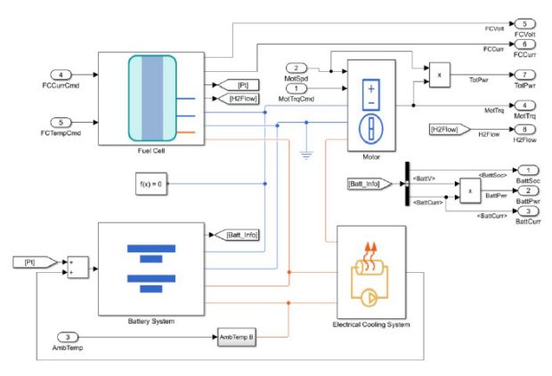 Fuel Cell Model - MATLAB & Simulink