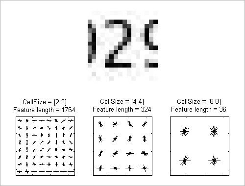 Machine Learning example