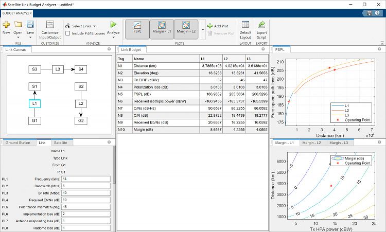 A screenshot of the Satellite Link Budget Analyzer app that calculates an overall link margin and enables visual sensitivity analysis with custom plots.