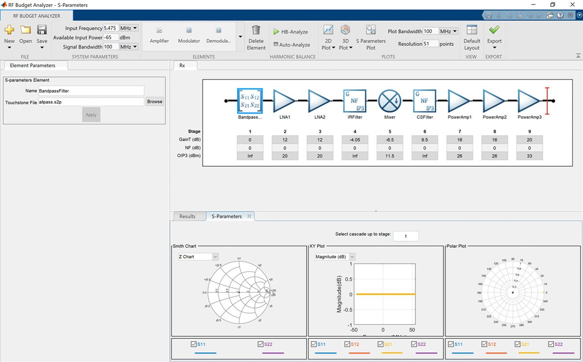 A screenshot of the RF Budget Analyzer app that enables S-parameter visualization in multiple domains.