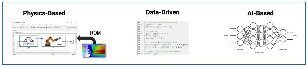 Representations of a physics-based model, statistical model, and a CNN as a AI model.