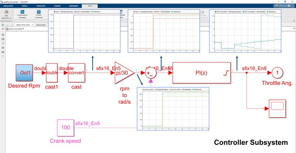 Quantization errors at various points in a control system showing the cumulative nonlinear nature of quantization.