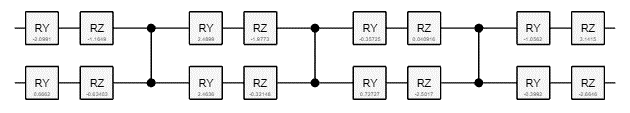 Diagram of a parameterized quantum circuit used in quantum finance algorithms.