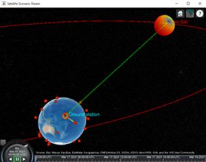 衛星の軌道、アンテナパターン、リンクの表示