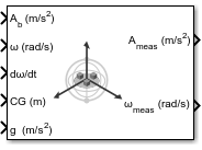 Three-axis Inertial Measurement Unit block